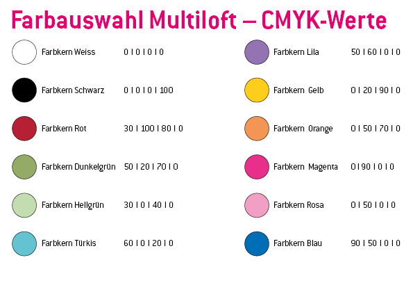 Multiloft Karte A4 Multiloft Farbkerne
